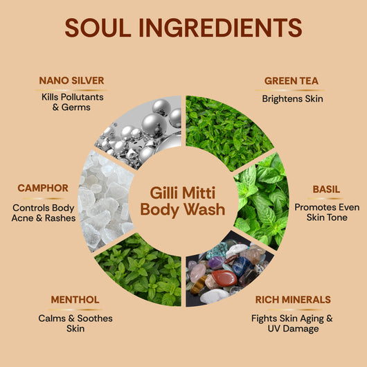 Hydrating Gilli Mitti <br> Body Wash (Pack of 2)