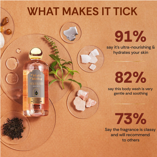 Hydrating Gilli Mitti <br> Body Wash (Pack of 2)