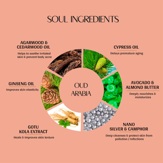 Oud Arabia <br> Body Lotion (Pack of 2)