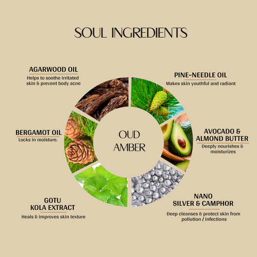 Oud Amber <br> Body Lotion (Pack of 2)