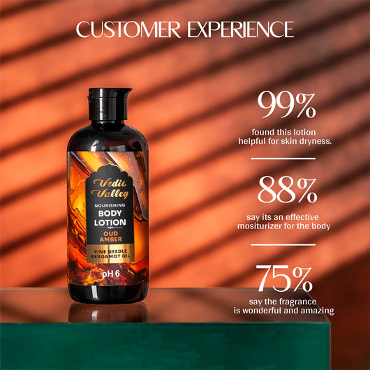 Oud Amber <br> Body Lotion (Pack of 2)