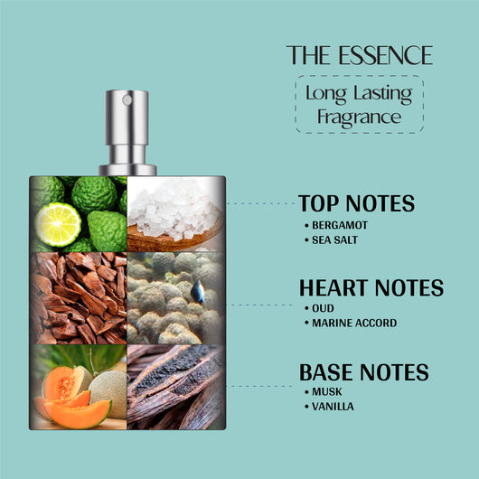 Oud Ocean <br> Body Lotion (Pack of 2)