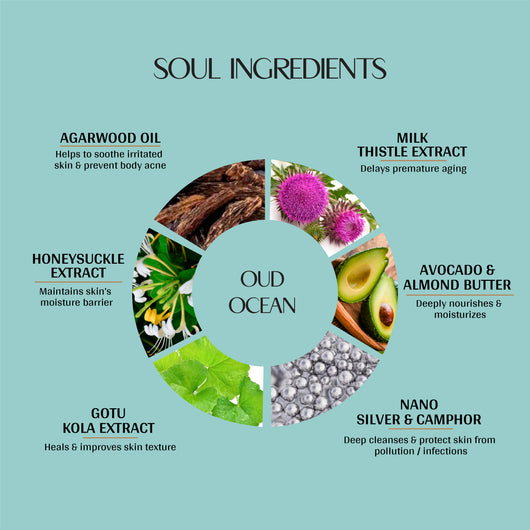 Oud Ocean <br> Body Lotion (Pack of 2)