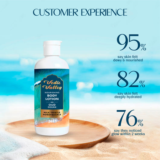 Oud Ocean <br> Body Lotion (Pack of 2)