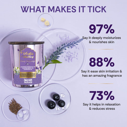 Lavender  <br> Body Massage Candle