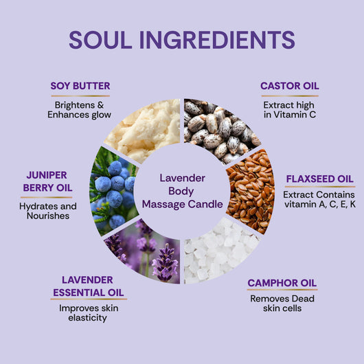 Lavender  <br> Body Massage Candle